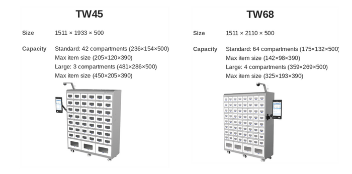 UNIBOX — Smart Automated Tool Management Cabinet