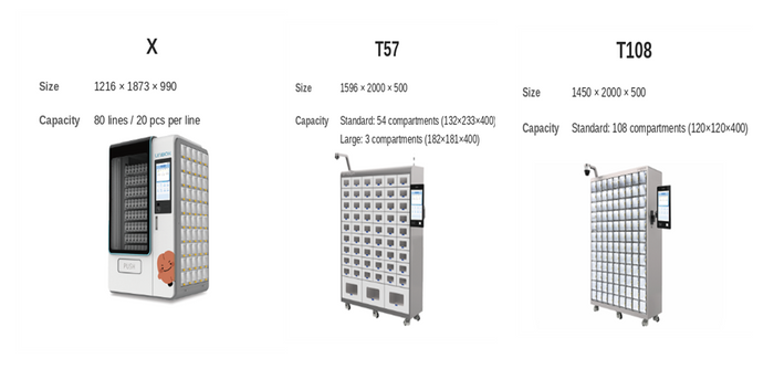 UNIBOX — Smart Automated Tool Management Cabinet