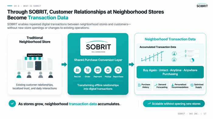 SOBRIT