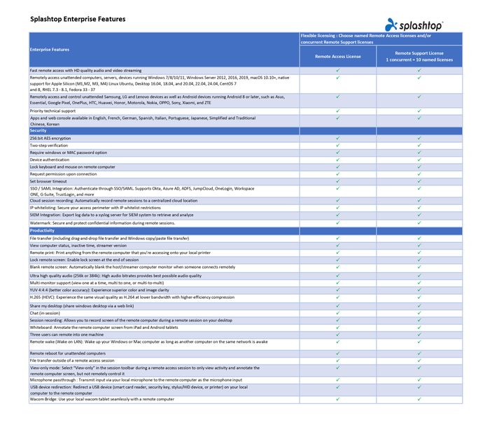 Splashtop Enterprise Features