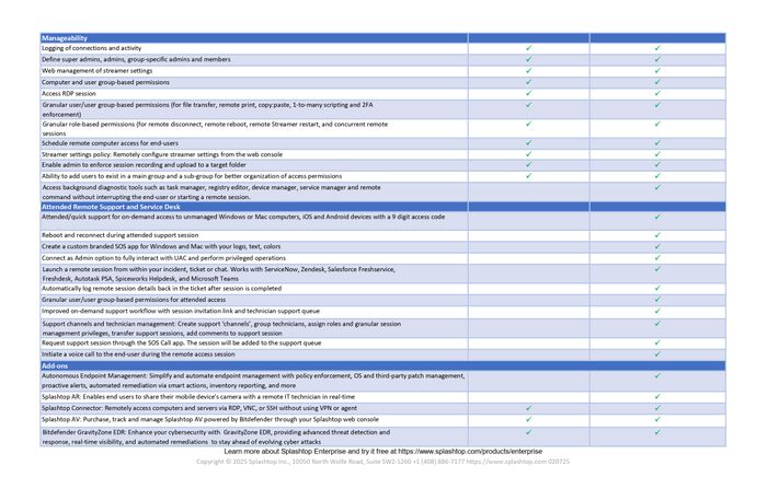 Splashtop Enterprise Features