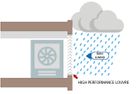 Ventilation and protection of critical assets for data centres