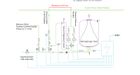 Vacuum & Constant Pressure Unit