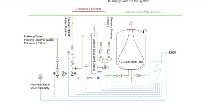 Vacuum & Constant Pressure Unit