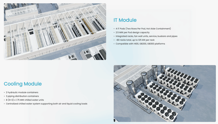 10MW All Containerized AI Data Center Cluster