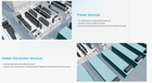 10MW All Containerized AI Data Center Cluster