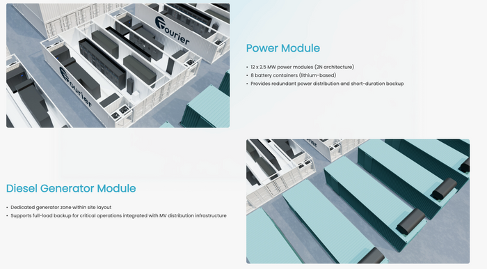 10MW All Containerized AI Data Center Cluster