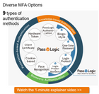 PassLogic – Flexible MFA with Nine Authentication Methods