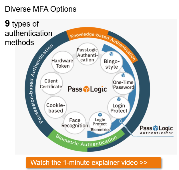 PassLogic – Flexible MFA with Nine Authentication Methods