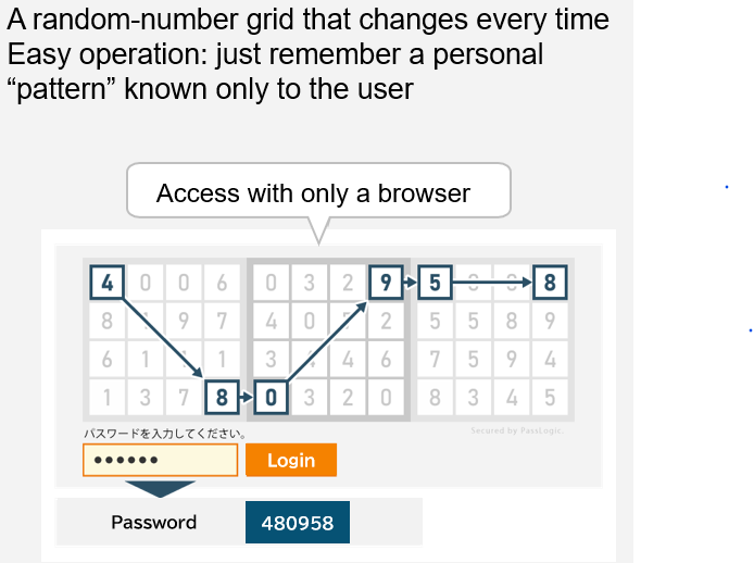 PassLogic – Flexible MFA with Nine Authentication Methods