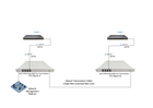 ZDCI- 1500 Serials WDM Zero touch System