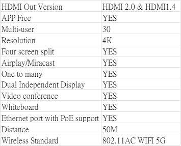 Wireless collaboration system
