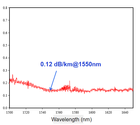 Optical Fiber—C+L Band Hollow-Core Fiber