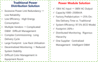 Power Module