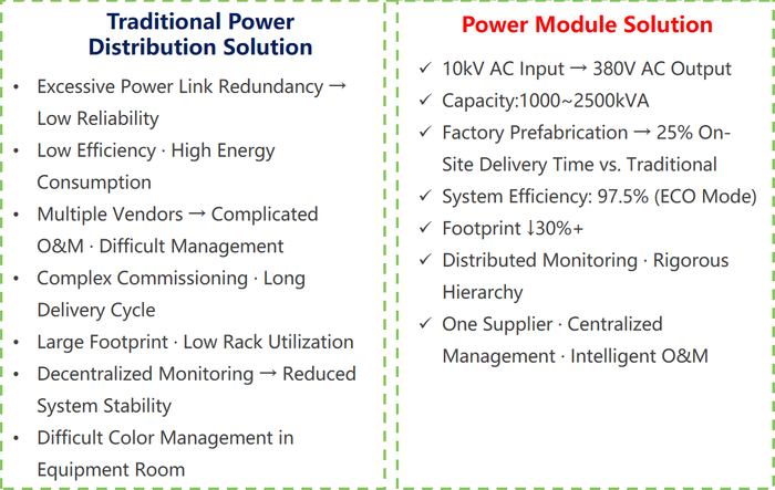 Power Module