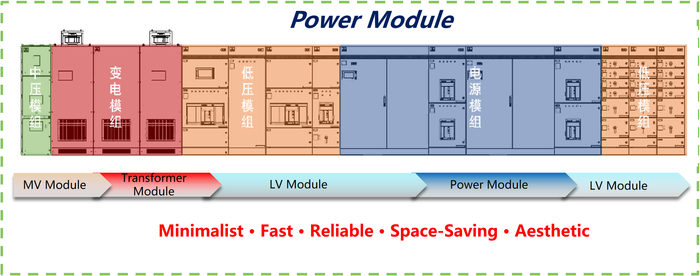 Power Module