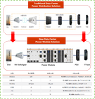 Power Module