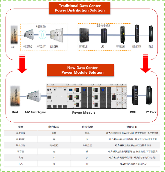Power Module
