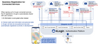 4Login – A Next-Generation Authentication Platform