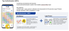 4Login – A Next-Generation Authentication Platform
