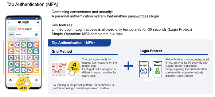 4Login – A Next-Generation Authentication Platform