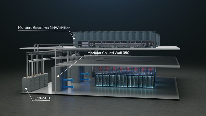 LCX - Liquid-to-liquid CDU