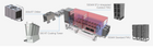 Data Centre Test Bed