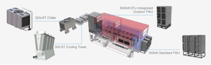 Data Centre Test Bed