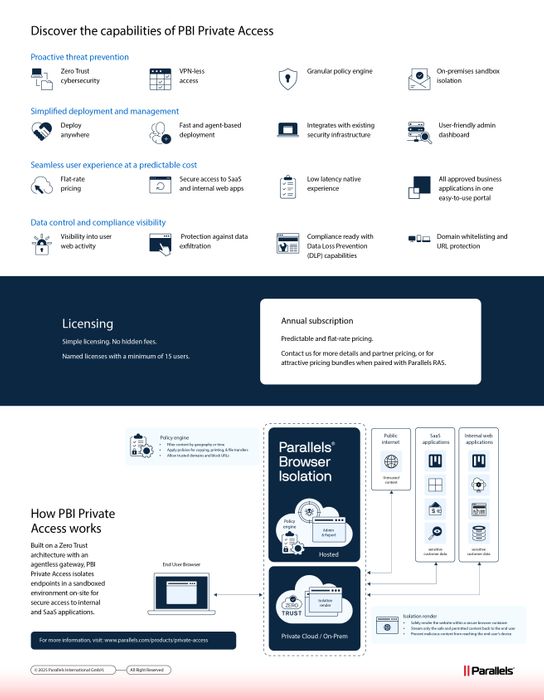 Parallels PBIPA Solution