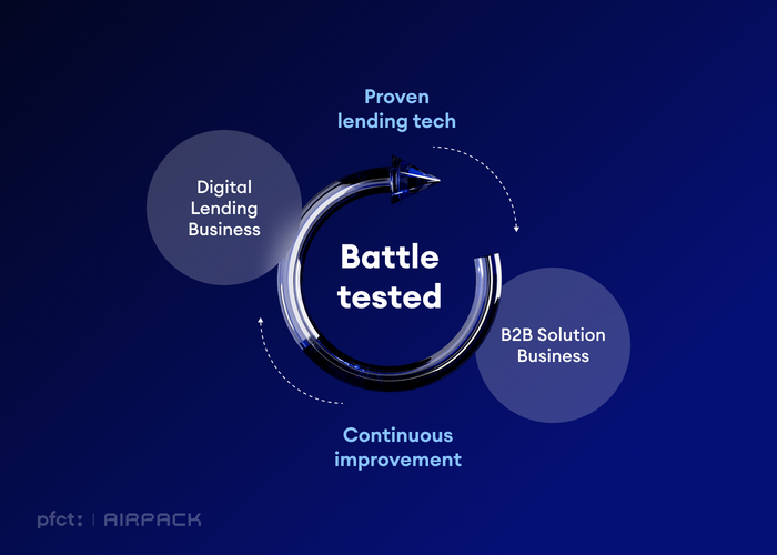 AIRPACK-Consulting