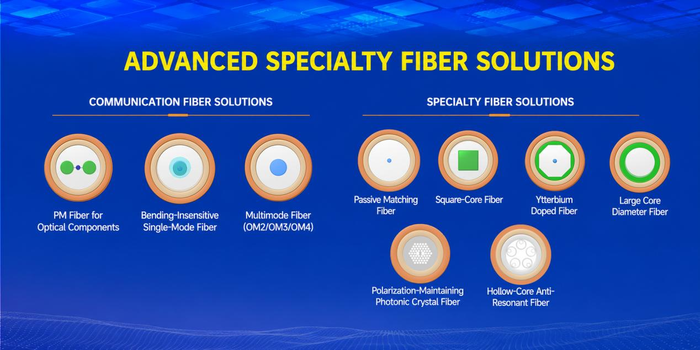 Bending-Insensitive Single-Mode Fiber