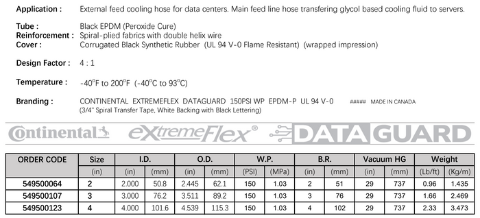 Data Center Liquid Cooling Hose