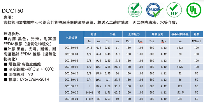 Data Center Liquid Cooling Hose