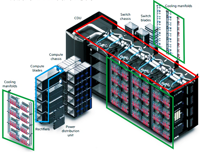 Data Center Liquid Cooling Hose