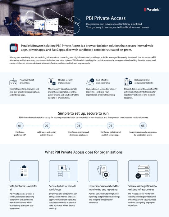 Parallels PBIPA Solution