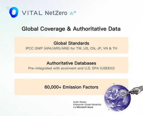 Global Carbon Emission Factors & Authoritative Data