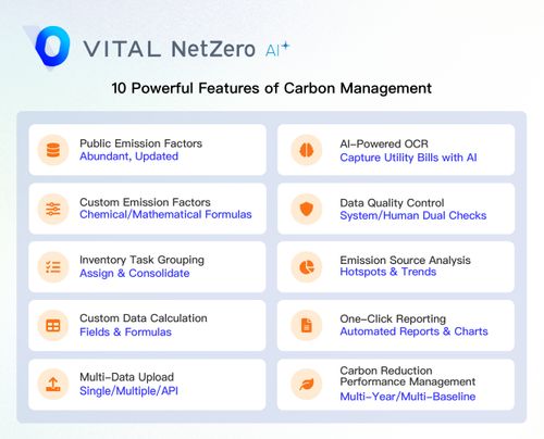 10 Essential Features for Smart & Automated Carbon Management