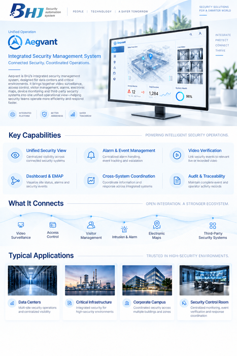 Aegvant– Integrated Security Management System (ISMS)