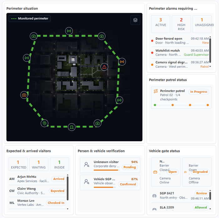 WISE PP – Integrated Security Management System (ISMS)