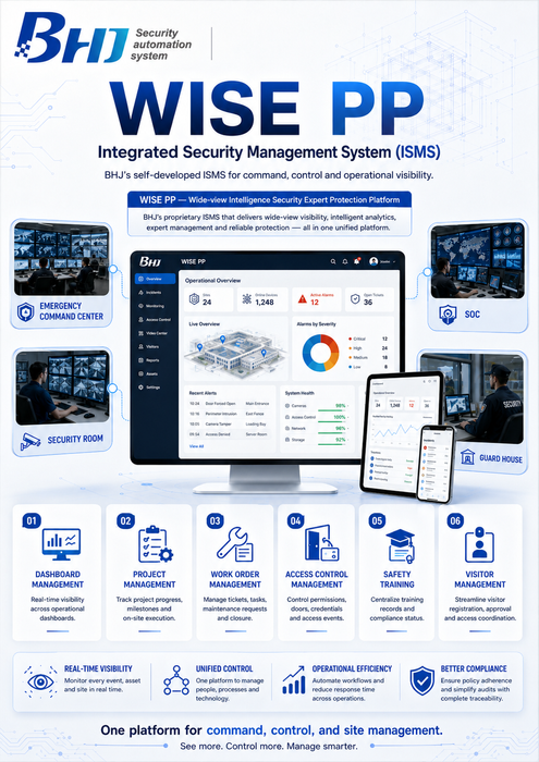 WISE PP – Integrated Security Management System (ISMS)