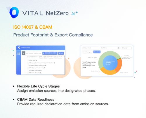 CBAM & ISO 14067: Export Compliance & Product Carbon Footprint