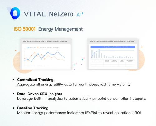ISO 50001: Energy Management & SEU Analytics