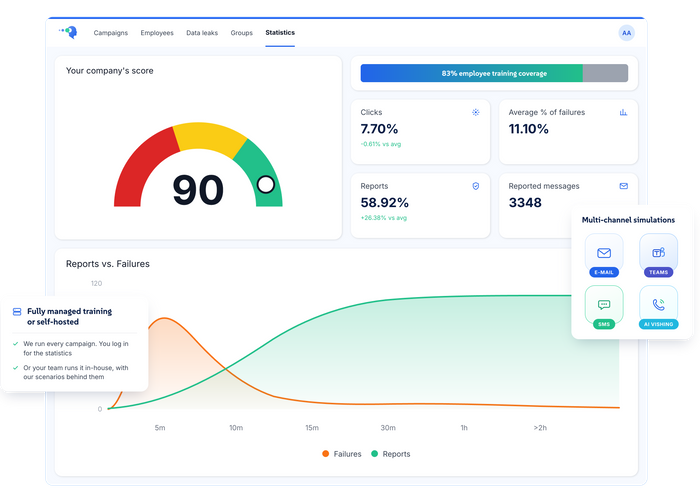 Multi-channel attack simulation and human risk analytics - SECAWA Platform