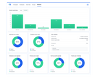 Multi-channel attack simulation and human risk analytics - SECAWA Platform