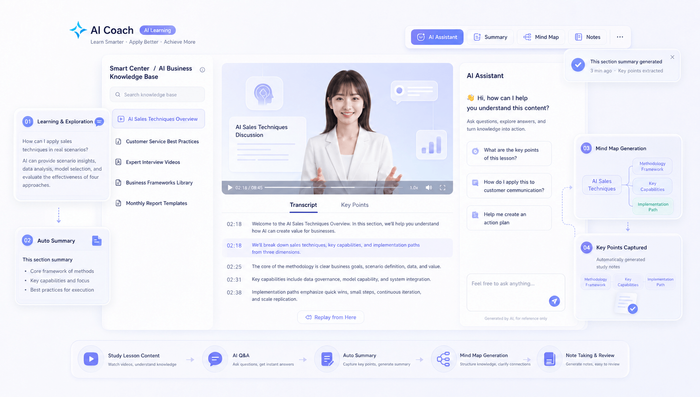 Zevolve AI Coach