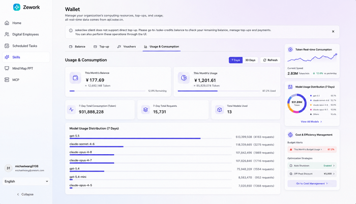 Zework Enterprise AI Gateway & Goverance Platform