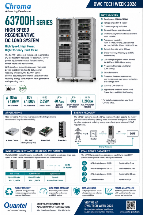 Chroma 63700H High Speed Regenerative DC Load System for AI Server Power Testing