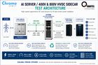 Chroma 63700H High Speed Regenerative DC Load System for AI Server Power Testing