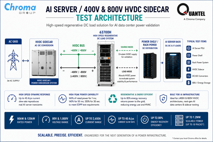 Chroma 63700H High Speed Regenerative DC Load System for AI Server Power Testing