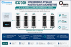 Chroma 63700H High Speed Regenerative DC Load System for AI Server Power Testing